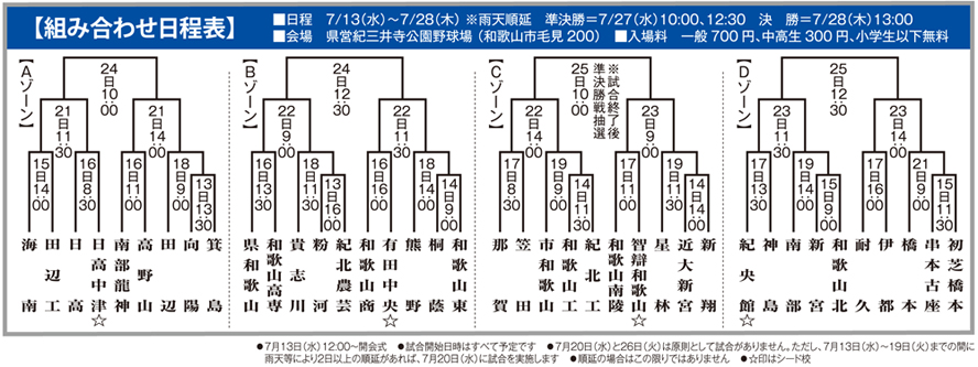 特別企画 第98回全国高等学校野球選手権和歌山大会特集 ニュース和歌山