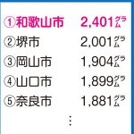 この数字な〜んだ？　○○の年間消費量