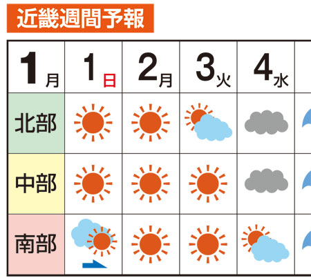 天気 市 田辺 の 明日